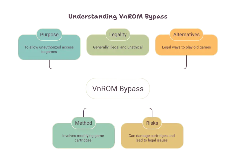 What is VnROM Bypass?
